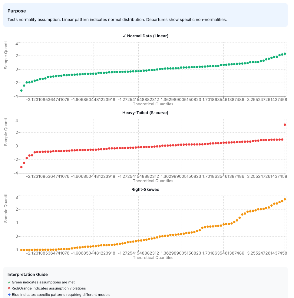 Normal Probability Plot Examples