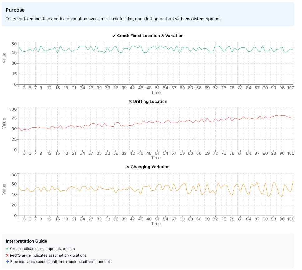 Run Sequence Plot Examples